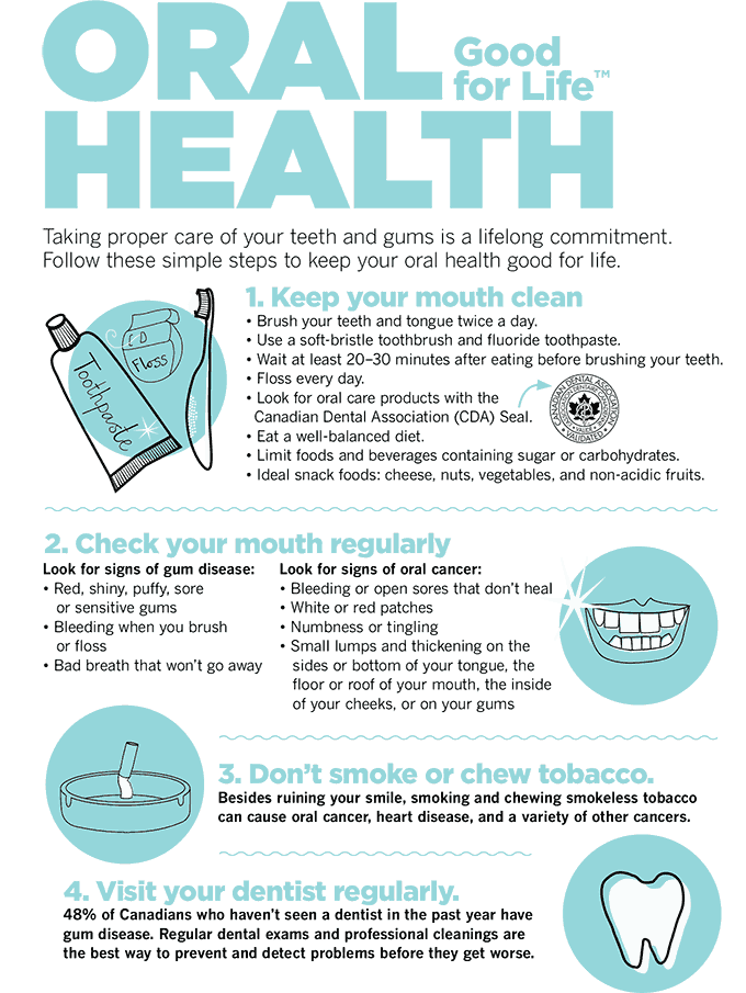 American Dental Assoc # W211