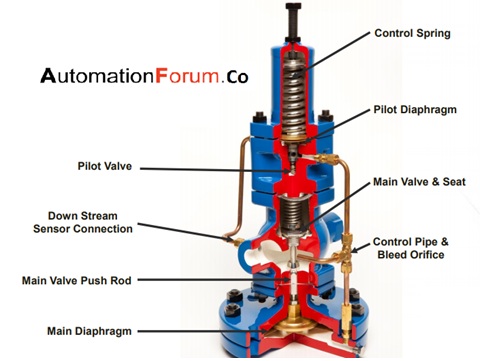 D.N.T.L. Works # 30-0004.01.0