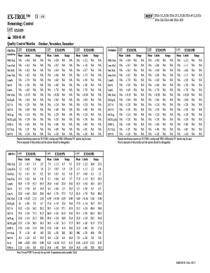 Drew Scientific # CAL-30EX