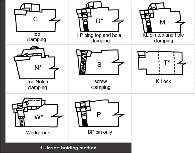 Greeno Organization # CH4-2