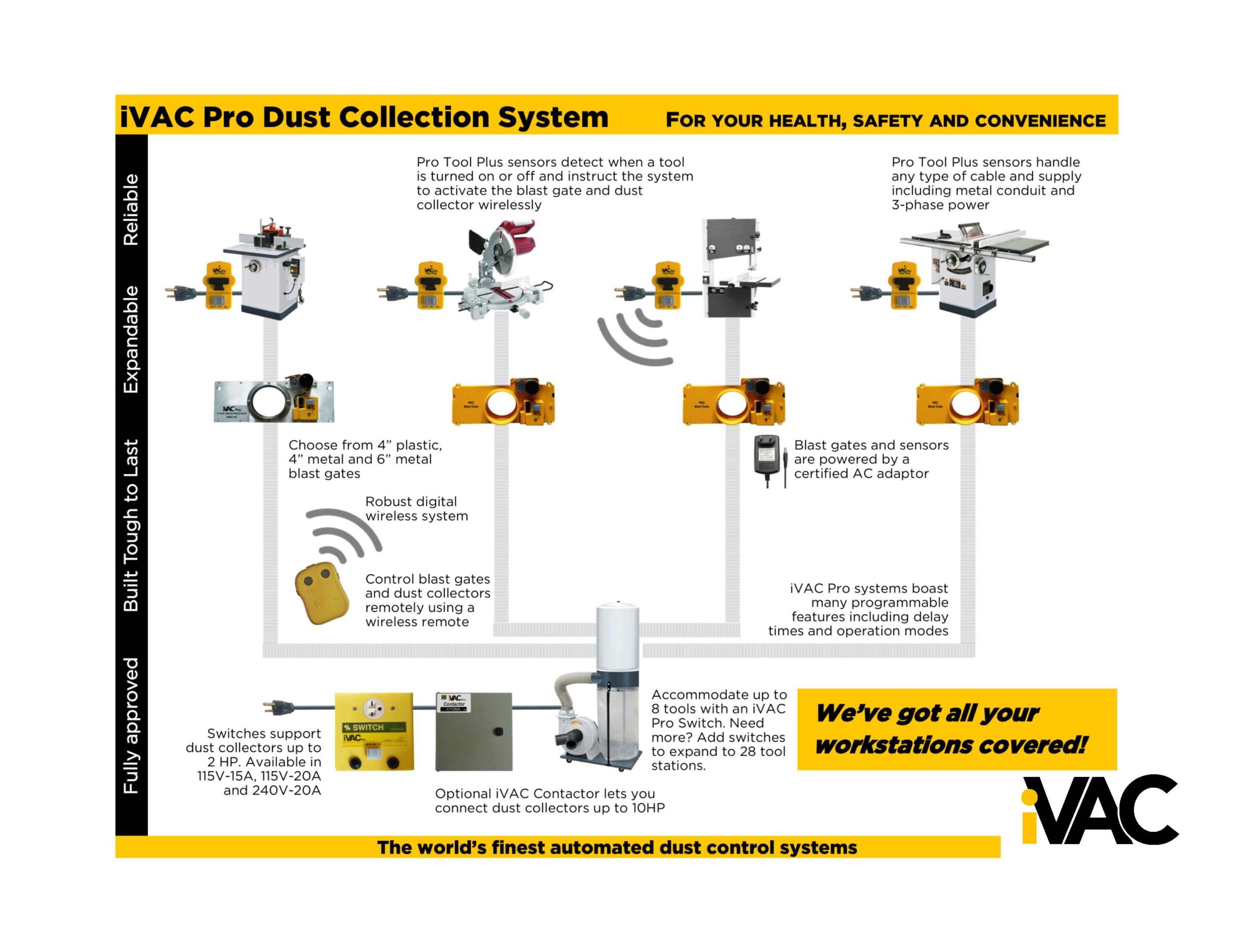 I-Vac Engineering # LABOR