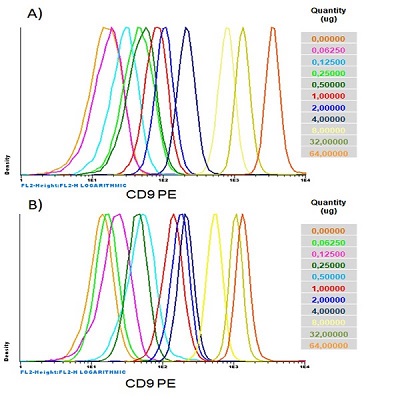 Johnson & Johnson # 8254898