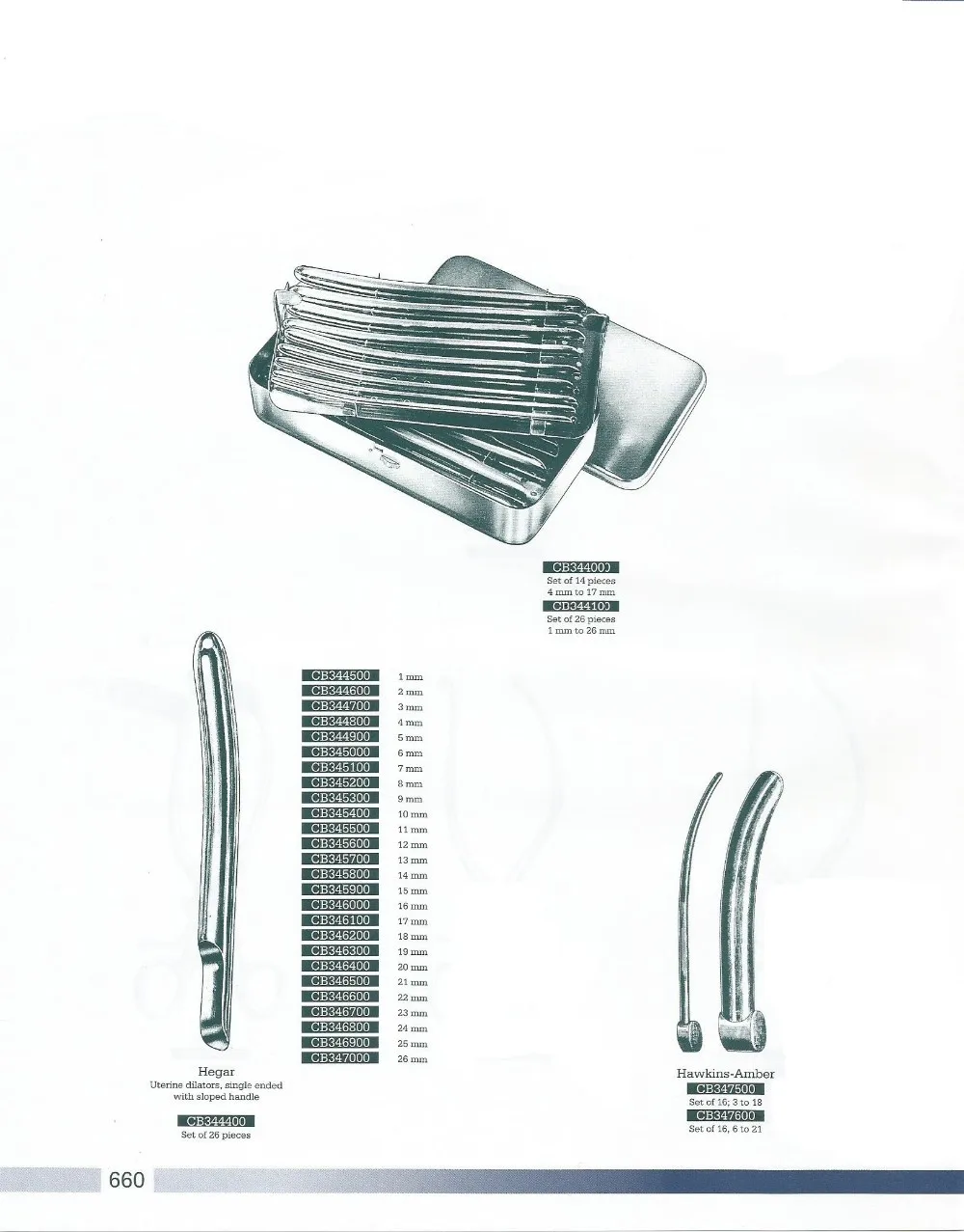 Medgyn Products # 30786