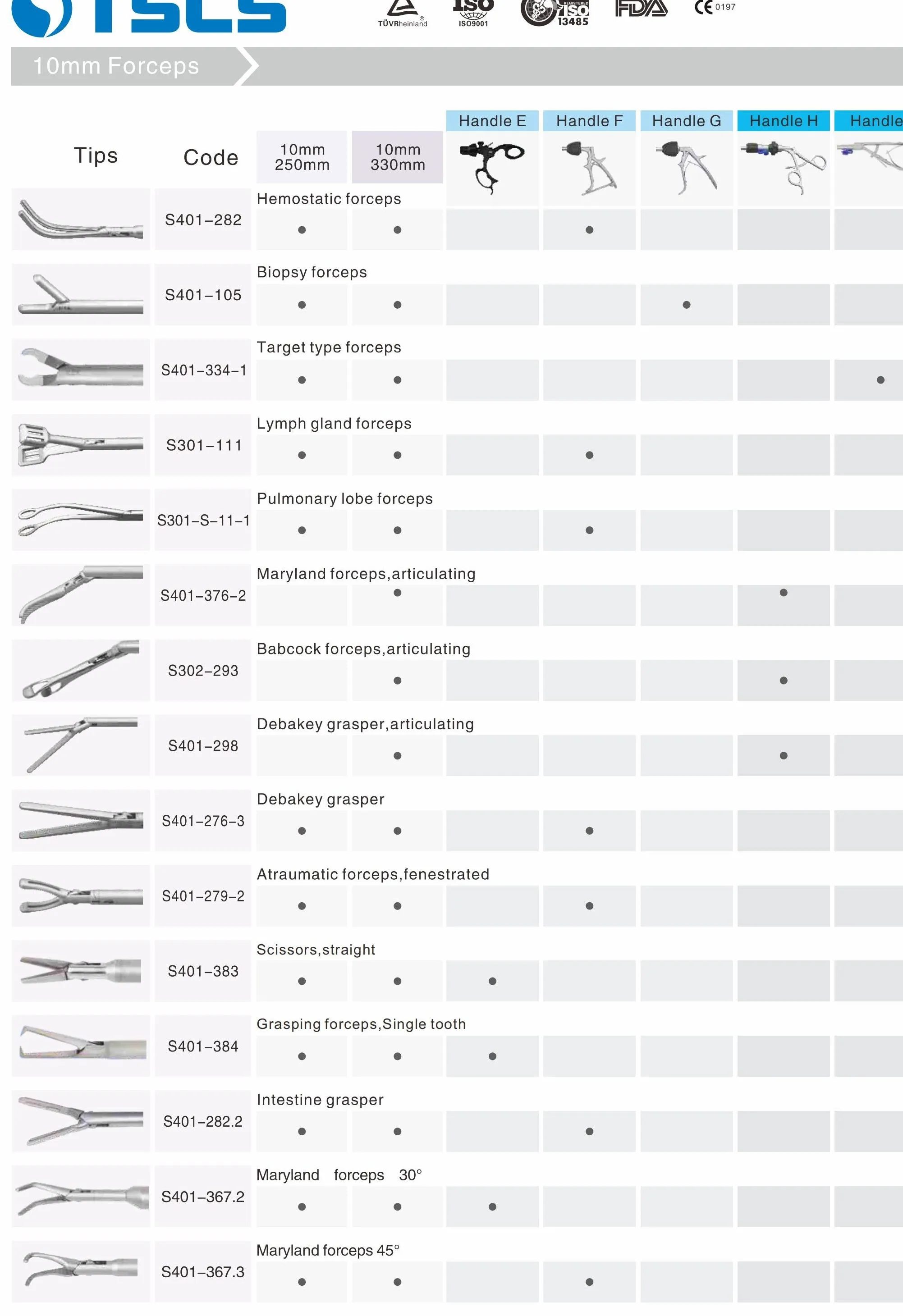 Medline # MDS600932