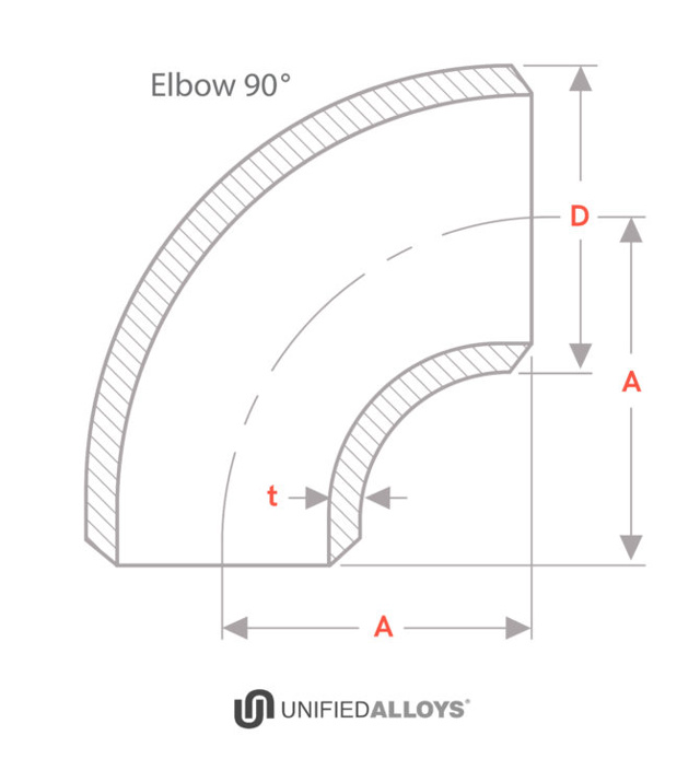 On The Right Track # OPTS-K203
