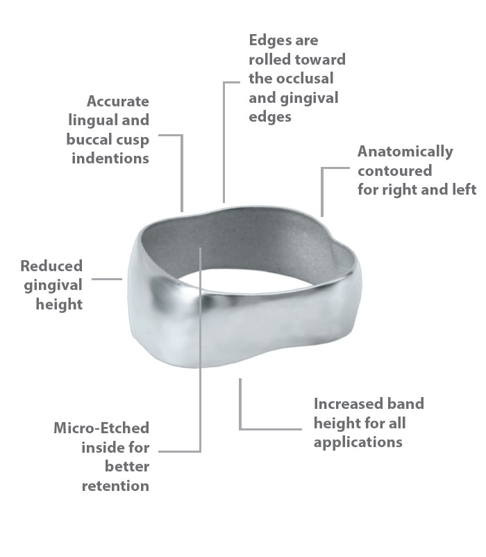 Ortho Organizers # 3212415
