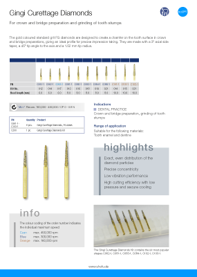 Shofu Dental # C062-1
