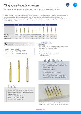 Shofu Dental # C081-1