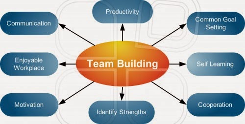 Team Training Institute # XFactor