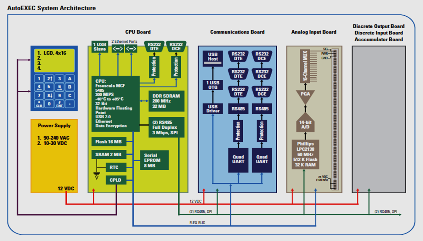 Thermo Fisher Scientific # PC1118X4
