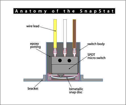 Thermo Fisher Scientific # SW676X1A