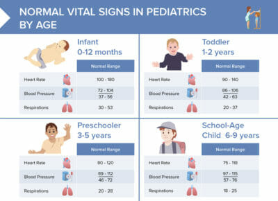 Vital Signs # B8756XX4